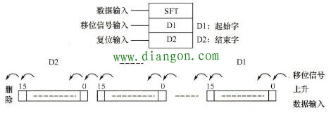 移位寄存器指令