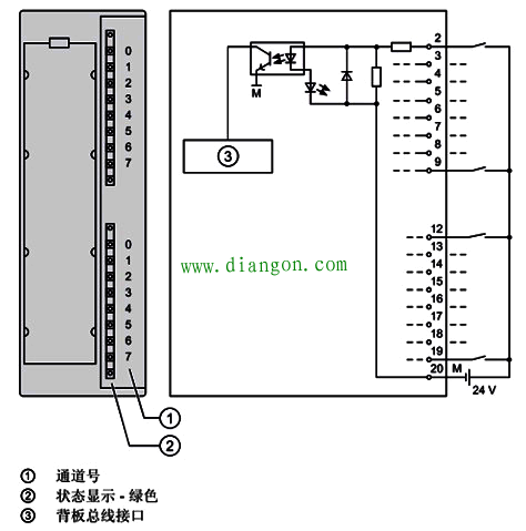 西门子S7-300哪些24V数字量输入模块需