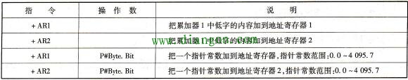 地址寄存器指令说明