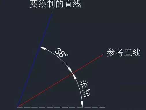 中望CAD中怎么绘制与未知角度的斜线有一定夹角的直线