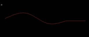 中望CAD内如何把样条曲线和直线合并成多段线