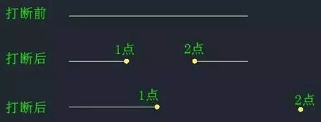 中望CAD中“打断”和“剪断”两个工具的区别