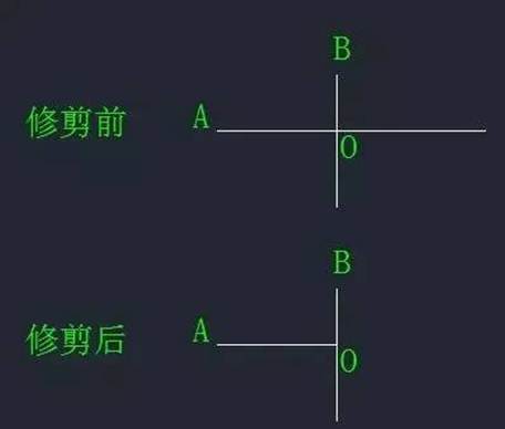 CAD中“打断”和“剪断”两个工具有什么区别？
