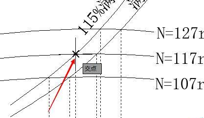 中望CAD怎么快速大量读点坐标