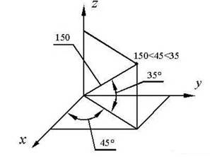 中望CAD中的各种坐标详解