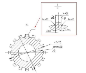 中望CAD局部放大图时导致标注尺寸也变大了怎么办？
