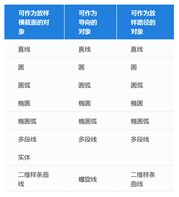 中望CAD放样功能LOFT的应用