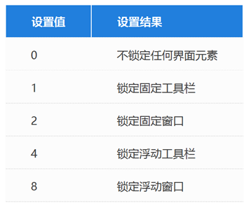 如何锁定或解锁CAD的窗口？