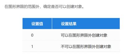 为什么CAD只能在固定区域内画图？