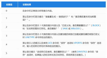 为什么中望CAD命令栏有些内容不提示？