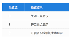 中望CAD如何控制夹点的显示？
