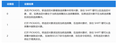 中望CAD中PICKADD系统变量怎么使用？