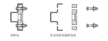 CAD图块的概念和相关操作