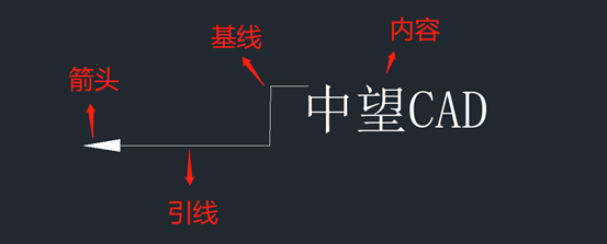 CAD引线功能
