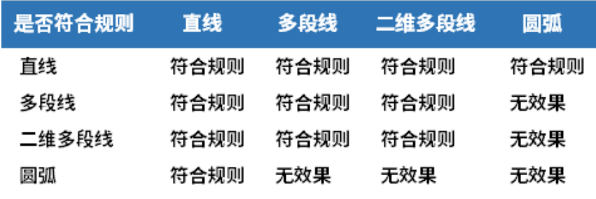 CAD检查线段连接情况