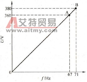 电动机的额定电压是360V配用380V的变频器的技术方