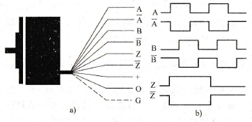 编码器的信号与接线