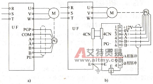 编码器与变频器的连接
