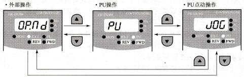 三菱FR-A540变频器操作面板的运行模式切换操作