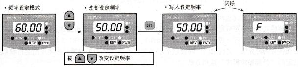 三菱FR-A540变频器操作面板的频率设定模式操作