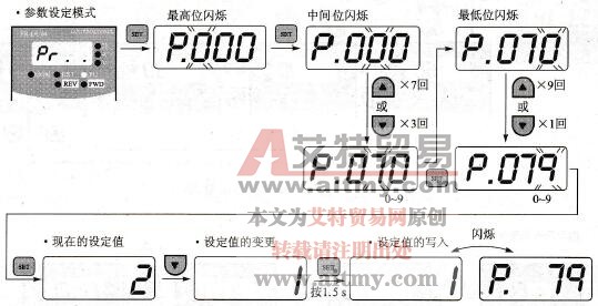 参数号大于10运行参数设定操作示意图