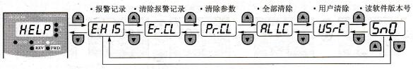 三菱FR-A540变频器操作面板的帮助模式操作