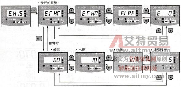 报警记录显示操作示意图