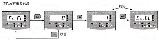 报警记录清除操作示意图