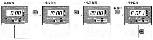 监视模式切换示意图
