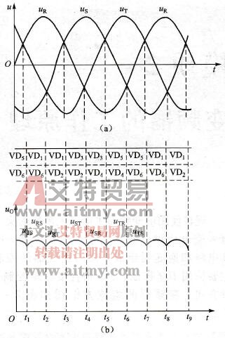 三相桥式整流器的电压波形