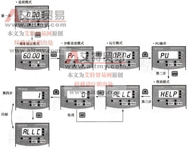 变频器“全部清除”操作技术方法