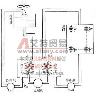 变频技术在中央空调上的应用