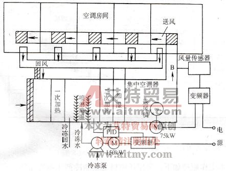 中央空调变风量调节示意图