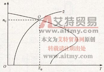 电力拖动系统的机械特性 电力拖动系统的机械特性