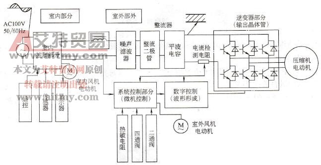 变频技术在家用空调上的应用