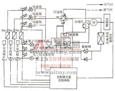制冷剂系统与制冷控制