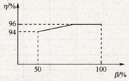 变频器的容量选择