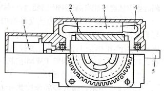 AC伺服系统的构成