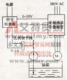 注塑机节能改造的方案简述