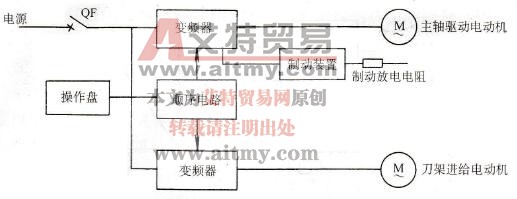 变频技术在立式车床上的应用