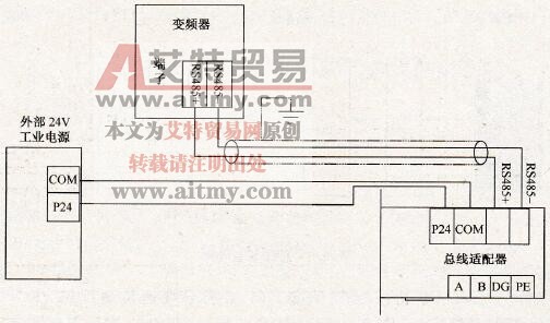 总线适配器与变频器接线方法一