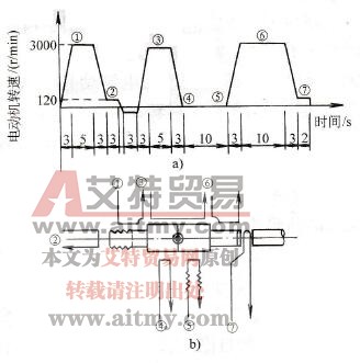 加工模式与工件形状