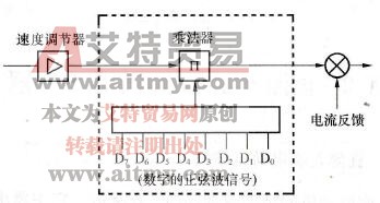 DC→SIN变换电路的结构