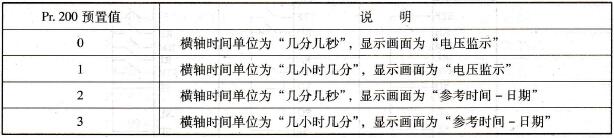 三菱FR-A540变频器的程序运行操作步骤