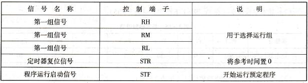 程序运行时采用的变频器控制端子