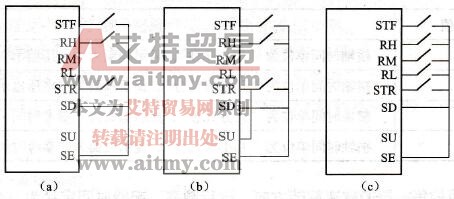 程序运行时的接线