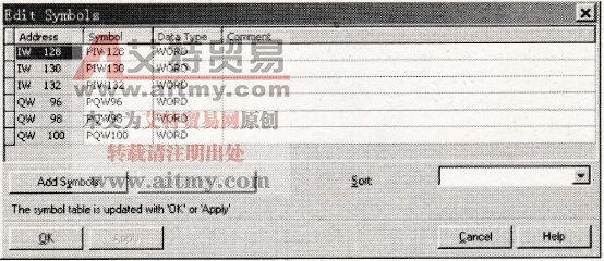 从站1的I/O通信数据符号编辑