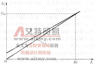 变频器为什么要调压