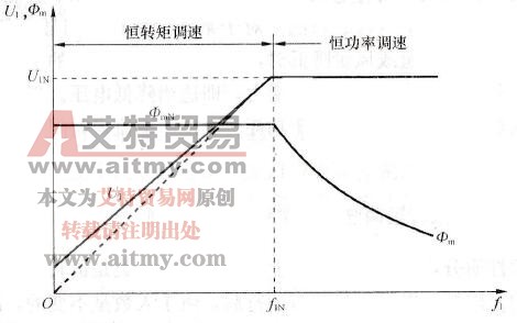 恒转矩调速和恒功率调速的控制