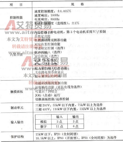 FUJI FRENIC5000VG7S系列规格概要